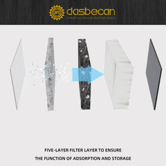 Fuel Evap Charcoal Vapor Canister Compatible with 2000-2003 Chevy Suburban 1500 Tahoe Avalanche 1500, GMC Yukon XL 1500 Yukon, 2002-2003 Cadillac Escalade Replaces# 15733604 215-407 911-137