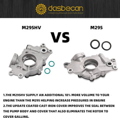 M295HV High Volume LS Oil Pump kit Compatible with 4.8L 5.3L 6.0L Silverado Avalanche Suburban Tahoe Trailblazer GMC Sierra Yukon Cadillac Escalade