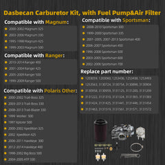 Dasbecan Carburetor Carb Compatible with Polaris Sportsman Ranger Magnum