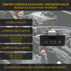 Center Console Auxiliary USB Receptacle Compatible with Chevrolet Silverado GMC Sierra 3500HD 2500HD 2020-2023 1500LTD 2022 1500 2019-2022 OE# 13529862 13526279