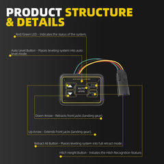425306 Quick Level Touch Panel Assembly Compatible with Lippert 425306 Quick Level Touch Pad