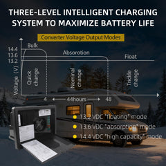 WF-8735-AD 30 Amp RV Power Converter Auto-Detect 35A DC Power Center Smart Battery Charger Compatible with RV Camper Trailer Caravan